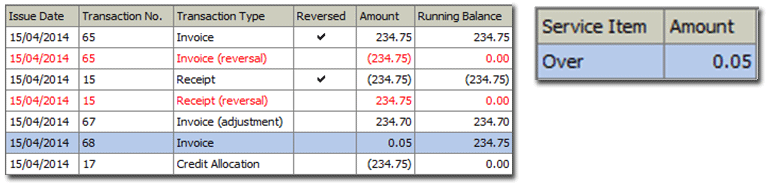 Account Debits tab (top of screen) Details (bottom of screen)